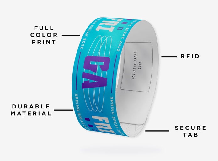 Here is the breakdown of our custom chroma paper wristband with RFID label